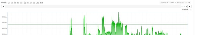 CeraNetworks 频道发消息称，中国方向DDOS攻击日渐增大，500G+已成常态
