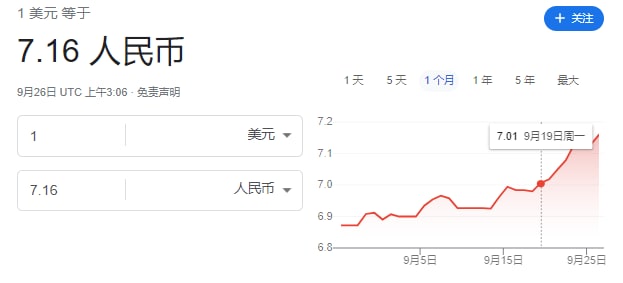 美元兑人民币达到 7.16，自上周一破7之后，这个历程仅用了一个星期