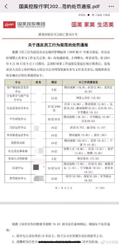 据北京时间旗下大佬时间微博11月16日报道，近日，国美控股集团发布一则《关于违反员工行为规范的处罚通报》通报，部分员工在办公区域从事与工作无关之事，如玩电脑游戏、上网聊天、听音乐、购物等
