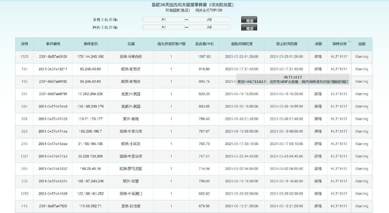 有人用谷歌竟然搜到了一个开放在公网的“网络行为观测系统”，看数据应该是山西省教育网的监控后台