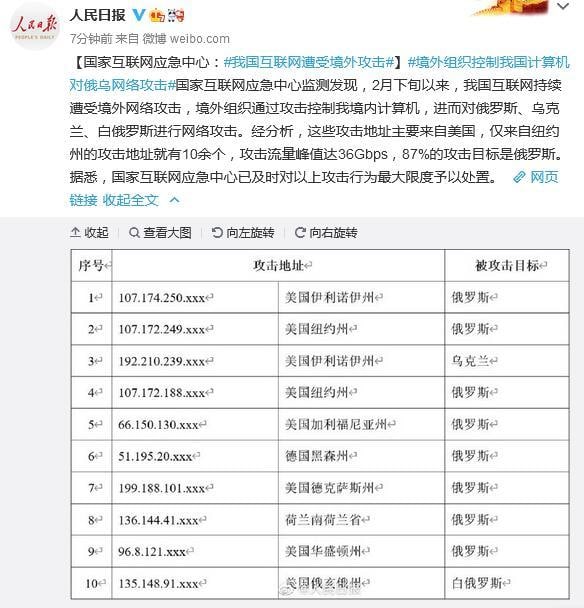 国家互联网应急中心：我国互联网遭受境外攻击境外组织控制我国计算机对俄乌网络攻击国家互联网应急中心监测发现，2月下旬以来，我国互联网持续遭受境外网络攻击，境外组织通过攻击控制我境内计算机，进而对俄罗斯、乌克兰、白俄罗斯进行网络攻击