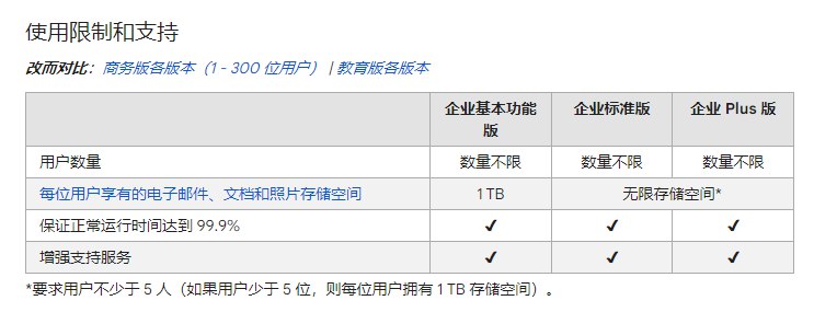 更多的 G Suite 用户收到 Google 要求升级到 WorkSpace 订阅的邮件，强制转换已成定局
