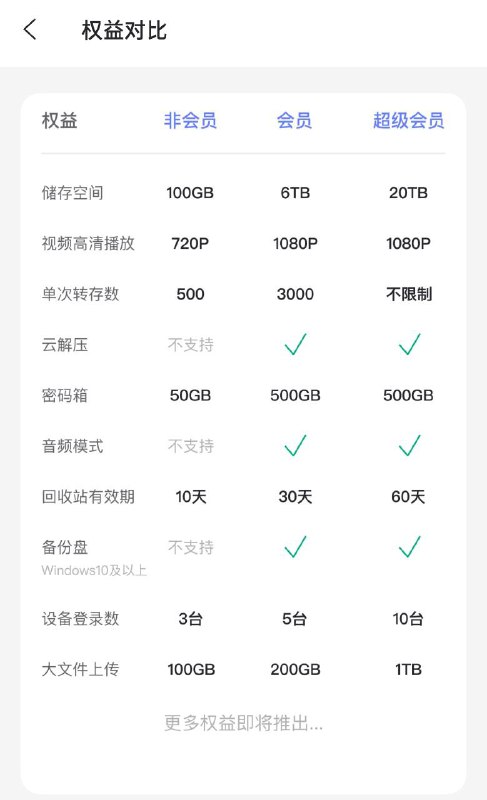阿里云盘正式推出会员阿里云盘正式上线了会员相关界面，权益对比见截图