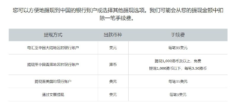 PayPal交易的艺术：每笔提现收取固定的35美元，要是提现失败这个手续费恕不退还