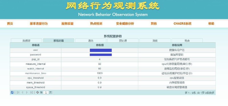 有人用谷歌竟然搜到了一个开放在公网的“网络行为观测系统”，看数据应该是山西省教育网的监控后台