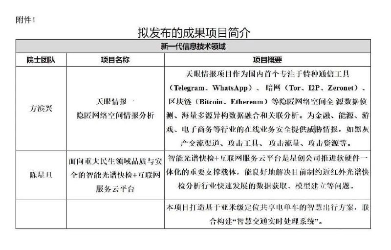 方滨兴院士拟发布的最新成果，天眼情报项目专注于特种通信工具（比如telegram）的数据侦测分析