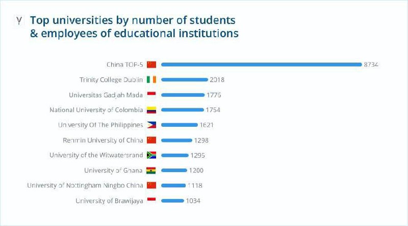 Z-Library 发现其在全球3万多个教育机构（大学、学院和学校）拥有 60多万名学生和教师用户