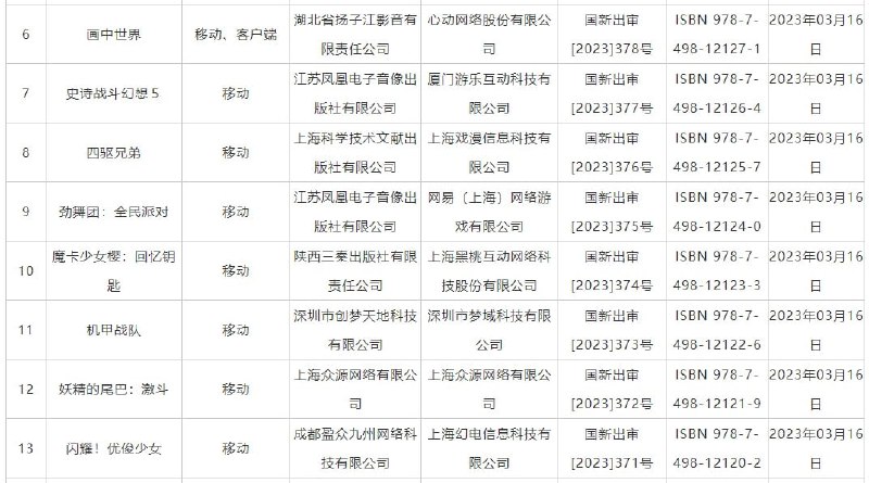 3月20日，国家新闻出版署发布2023年进口网络游戏审批信息，共27款游戏获批