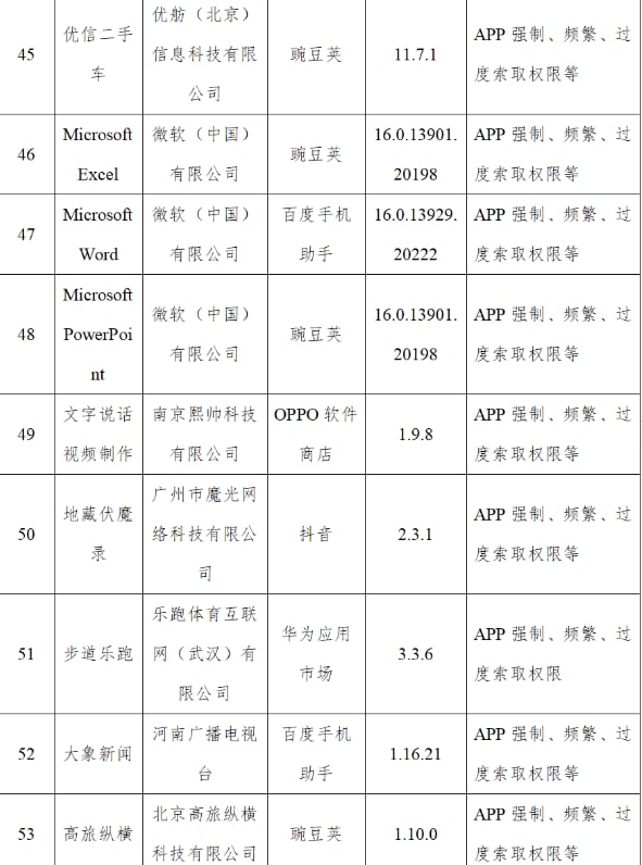 工信部通报83款侵害用户权益行为App：微软Word在列工信部表示，各通信管理局按工信部App整治行动部署，积极开展手机应用软件监督检查，天津市、上海市、江苏省、浙江省、广东省、四川省通信管理局检查发现仍有208款APP未完成整改