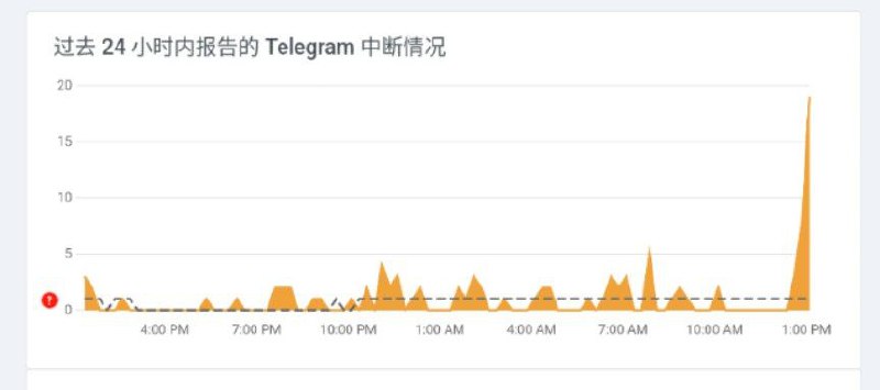 Telegram DC4 出现故障，从上午9点就不能发图