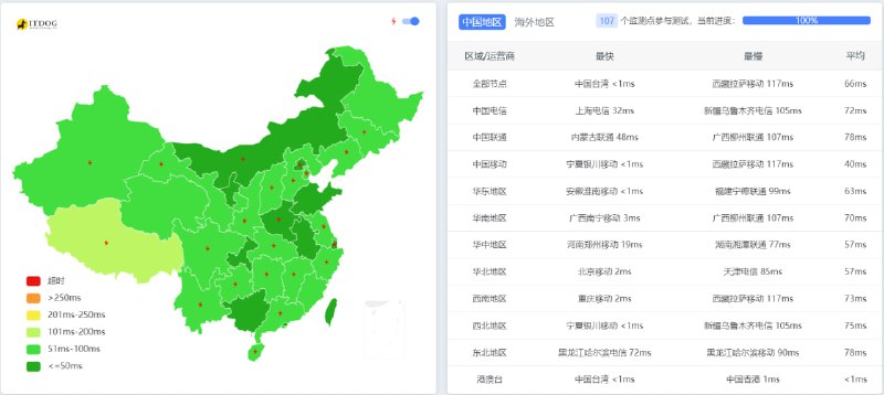 中国主要网络服务供应商对“我的世界”及“VS Code”实施网络访问限制我们已收到多项报告，指出中国联通、中国移动及其他一些网络服务供应商近期已对“我的世界”（Minecraft）的主要网站和账号验证API域名及“Visual Studio Code”（VS Code）进行了网络访问限制