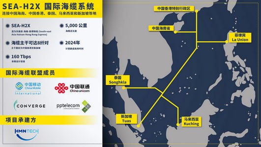 海南建新光缆：中国移动国际、中国联通国际携手华海通信建设SEA-H2X国际海缆SEA-H2X由国际海缆联盟成员共同运营，由华海通信技术有限公司(HMN Tech)承建