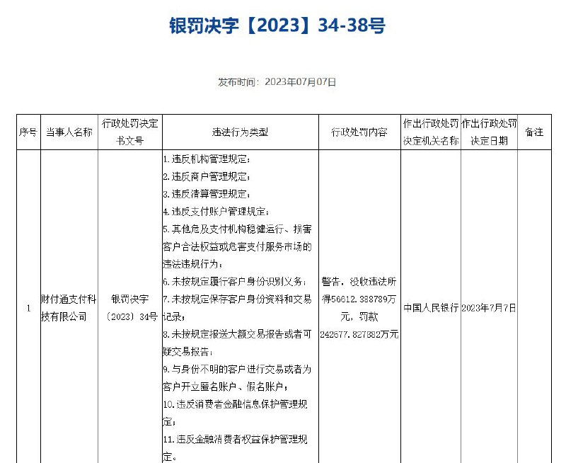 腾讯旗下财付通支付科技有限公司被罚没近 30 亿元财付通支付科技有限公司今日被没收违法所得 56612.388789 万元，罚款242677.827882 万元