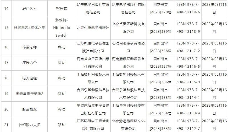 3月20日，国家新闻出版署发布2023年进口网络游戏审批信息，共27款游戏获批