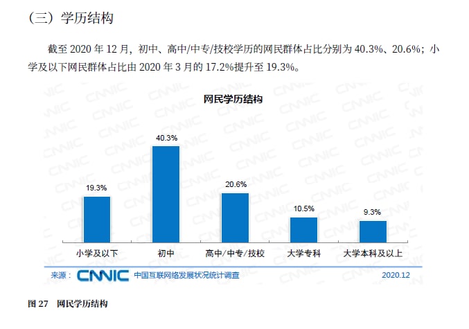 CNNIC发布最新一期中国互联网报告，包括网民的学历、收入和年龄
