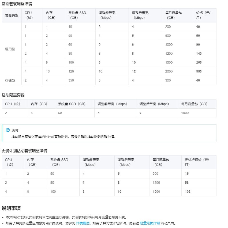 腾讯云轻量应用服务器 Lighthouse 于2021年7月9日起，提升部分中国内地地域（北京、上海、广州、成都、南京）实例套餐带宽
