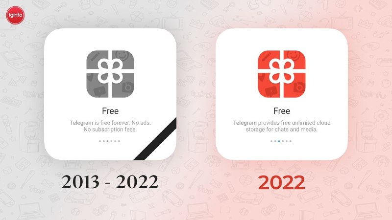 Telegram 修改了其关于“免费”的描述自 2013 年起 ：Telegram 永远免费，没有广告，没有订阅费用