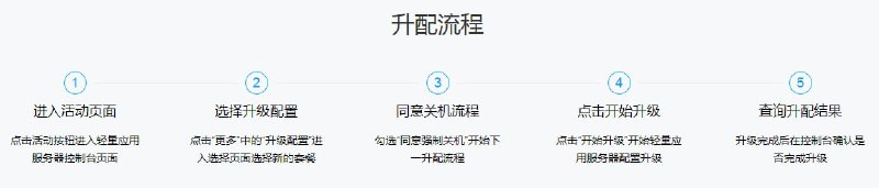 腾讯云轻量推出免费升级活动，套餐全面优化升级，不加价格只加配置