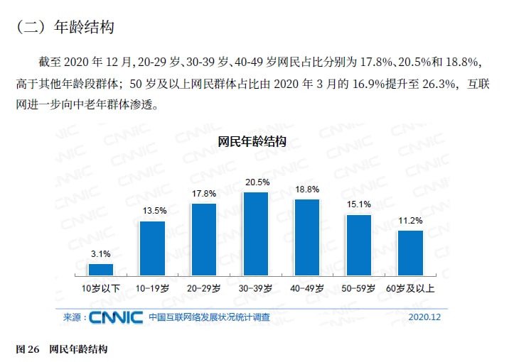 CNNIC发布最新一期中国互联网报告，包括网民的学历、收入和年龄
