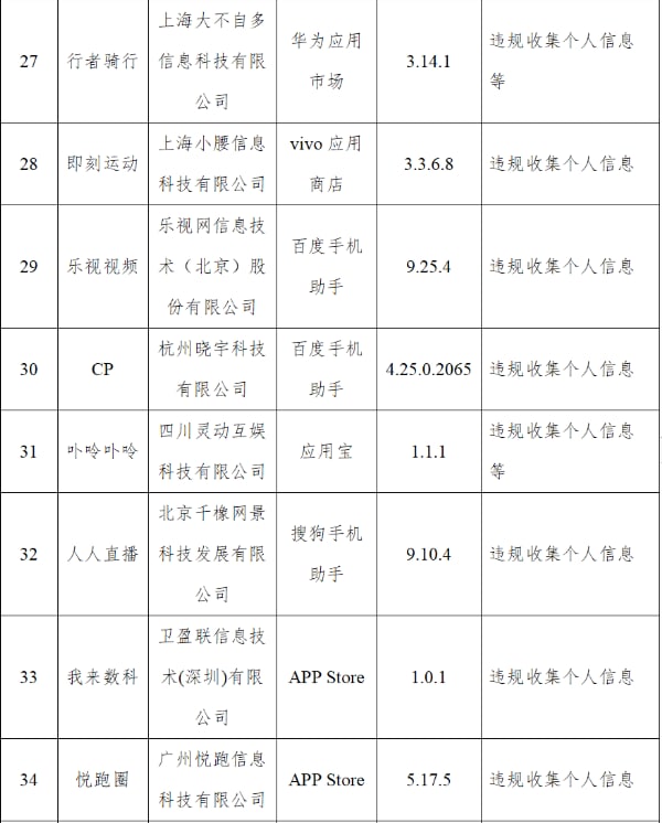 工信部通报83款侵害用户权益行为App：微软Word在列工信部表示，各通信管理局按工信部App整治行动部署，积极开展手机应用软件监督检查，天津市、上海市、江苏省、浙江省、广东省、四川省通信管理局检查发现仍有208款APP未完成整改