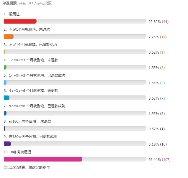 HostLoc中关于 PR （PacificRack）坑人率的调查可悲地显示，这家美国VPS供应商对待用户的方式形同OneMan