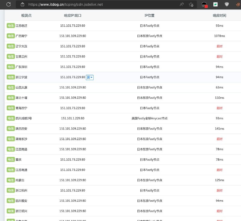 GFW 已经停止对jsDelivr 的域名污染