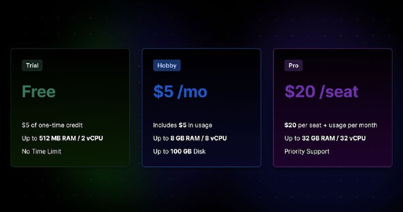 Railway 变更免费试用计划，将只提供一次性的 5 美元使用额度