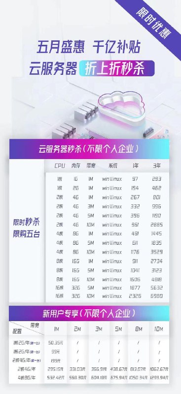 华为云5月将加入云服务器价格之战，但诚意仍不足