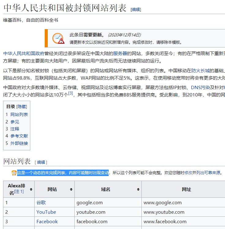维基百科：内容太多，页面列不全，只好省略一部分站点
