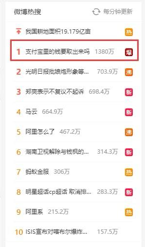 马云 阿里 支付宝 这些关键字诡异上热搜，释放出令人不安的信号