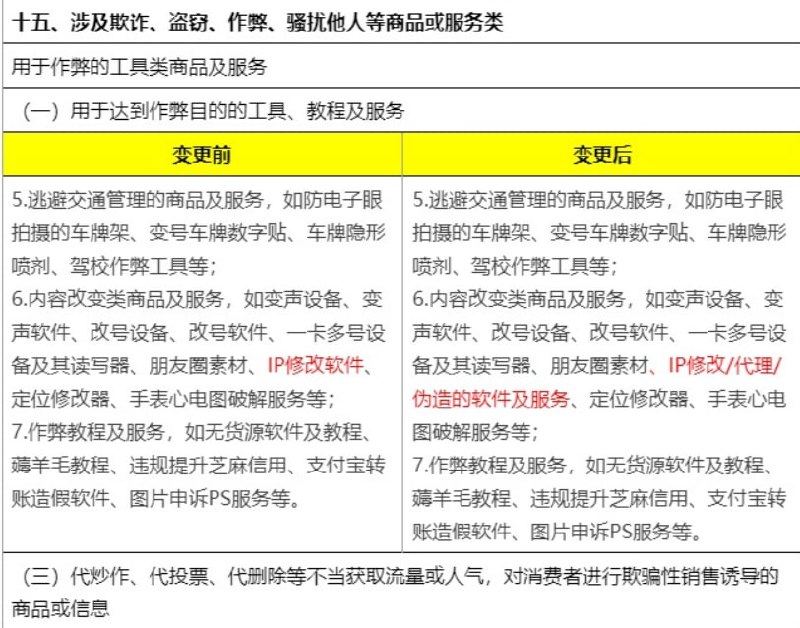 淘宝禁止销售 IP 修改 / 代理 / 伪造软件服务微博、抖音、知乎、微信公众号等平台显示 IP 属地后，IP 代理产业火爆，淘宝修订规则，禁止销售 IP 修改 / 代理 / 伪造的软件及服务