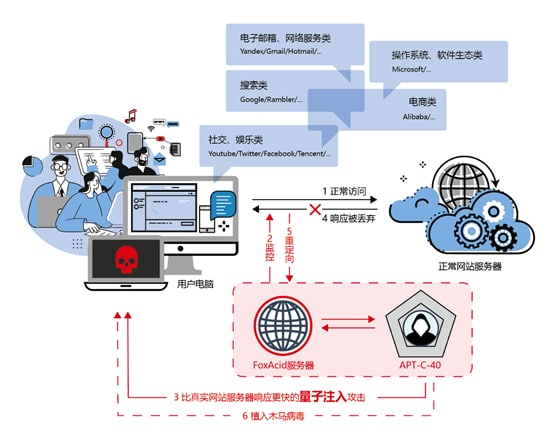 如何评价今天的热搜：美国对中国使用顶级网络武器证据曝光360所说的美国的“量子攻击平台”是什么？如何评价今天的热搜：美国对中国使用顶级网络武器证据曝光360所说的美国的“量子攻击平台”是什么？