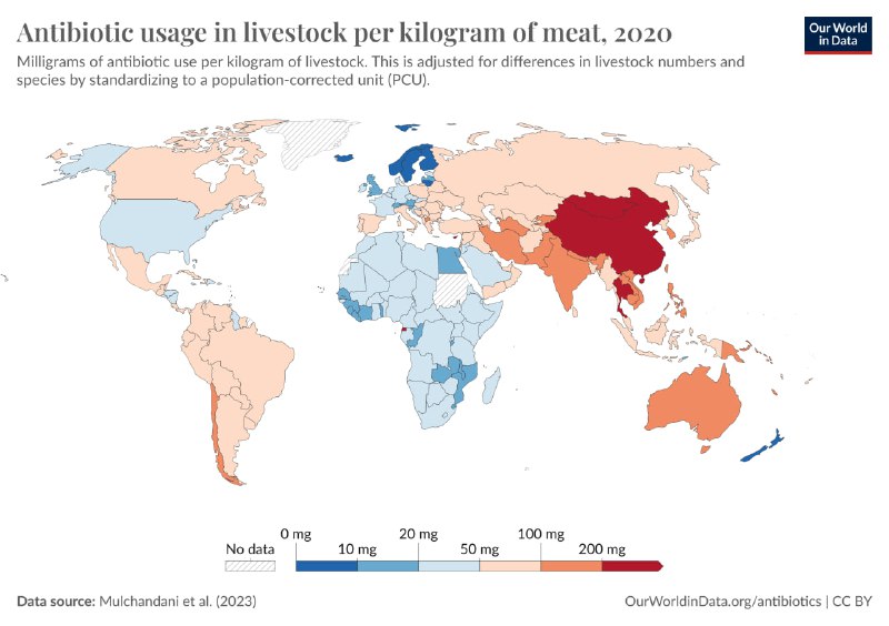 研究：亚洲畜牧业抗生素使用量远超欧洲 根据“我们的数据世界”发布的最新研究，全球牲畜抗生素的使用在不同地区存在巨大差异，一些亚洲国家每公斤肉使用的抗生素比欧洲国家高出 80 倍