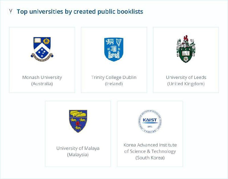 Z-Library 发现其在全球3万多个教育机构（大学、学院和学校）拥有 60多万名学生和教师用户