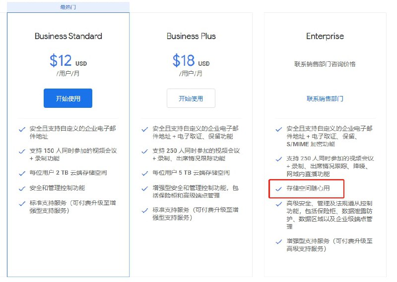 workspace（ 此前叫 G suite ）企业版关于存储空间的描述现在更加慎重，不再使用“无限”这样的词汇