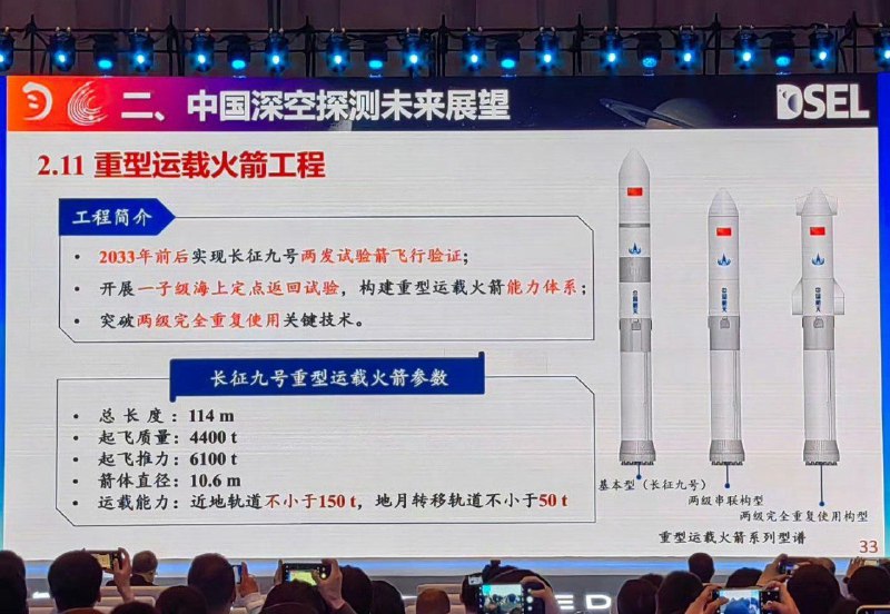 中国展示长征 9号新型可复用重型运载火箭的新设计根据在珠海第十五届中国国际航空航天博览会上公布的信息，中国下一代可复用重型运载火箭长征九号的设计相比两年前再次发生了变化，新设计几乎能让人立刻想到 SpaceX 的 Starship 