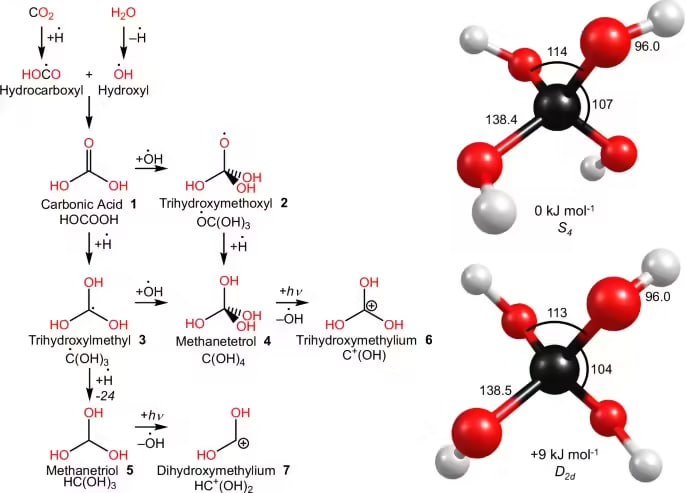 科学家成功合成“不可能分子”甲烷四醇夏威夷大学马诺阿分校及多所高校科研人员与上海科学家合作，通过模拟类似深空的极端环境，成功合成了一种理论中存在的分子化合物 —— 甲烷四醇